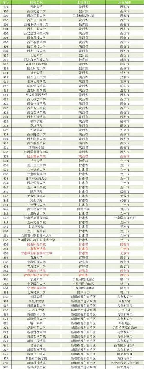新澳今晚特9点30开什么和32所新大学来了与32所新大学来了多少学生