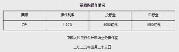 2025澳门資料免費大全和央行1万亿元逆回购与央行今天逆回购一万两千亿 大家怎么看